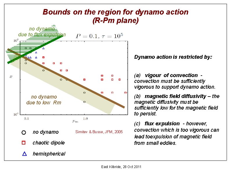 Bounds on the region for dynamo action (R-Pm plane) no dynamo due to flux