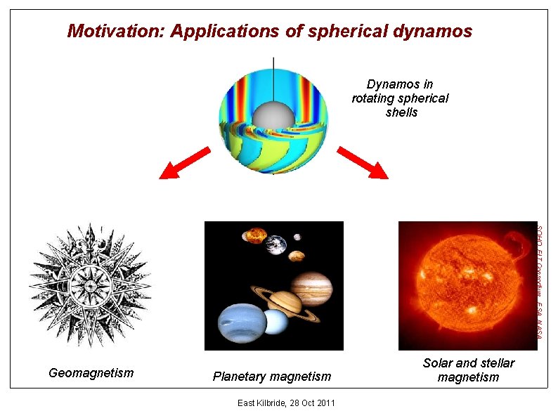 Motivation: Applications of spherical dynamos Dynamos in rotating spherical shells SOHO, EIT Consortium, ESA,