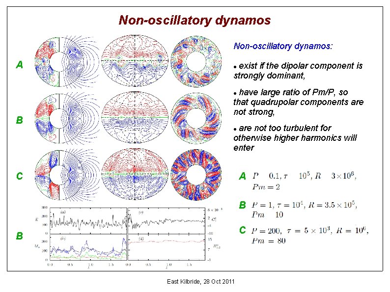 Non-oscillatory dynamos: A exist if the dipolar component is strongly dominant, have large ratio