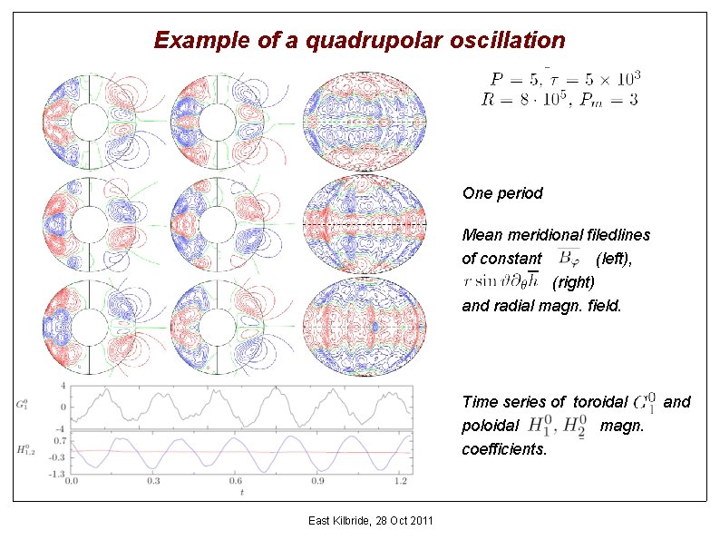 Example of a quadrupolar oscillation One period Mean meridional filedlines of constant (left), (right)
