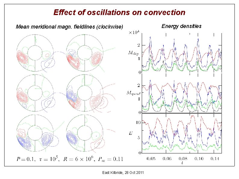 Effect of oscillations on convection Mean meridional magn. fieldlines (clockwise) East Kilbride, 28 Oct