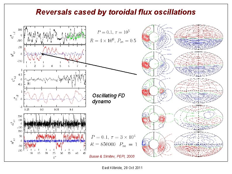 Reversals cased by toroidal flux oscillations Oscillating FD dynamo Busse & Simitev, PEPI, 2008