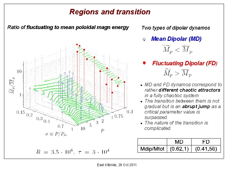 Regions and transition Ratio of fluctuating to mean poloidal magn energy Two types of