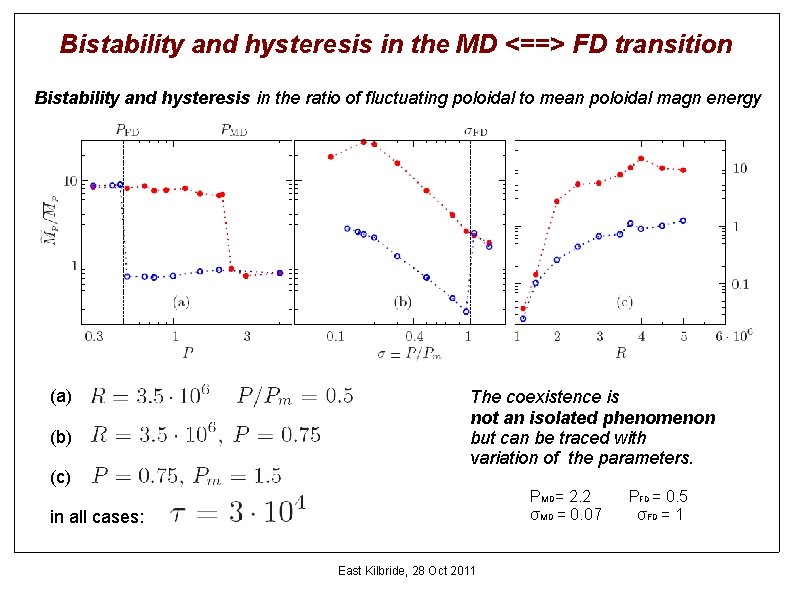 Bistability and hysteresis in the MD <==> FD transition Bistability and hysteresis in the