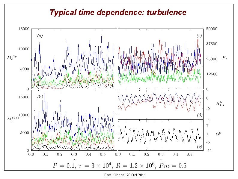 Typical time dependence: turbulence East Kilbride, 28 Oct 2011 