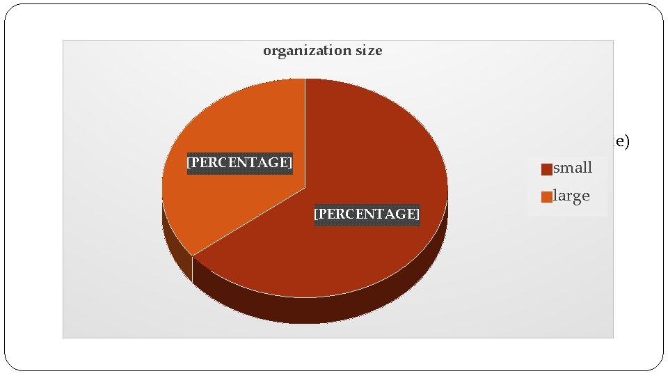 organization size Data Analysis (4/1) �The result showed that Facebook was the most popular