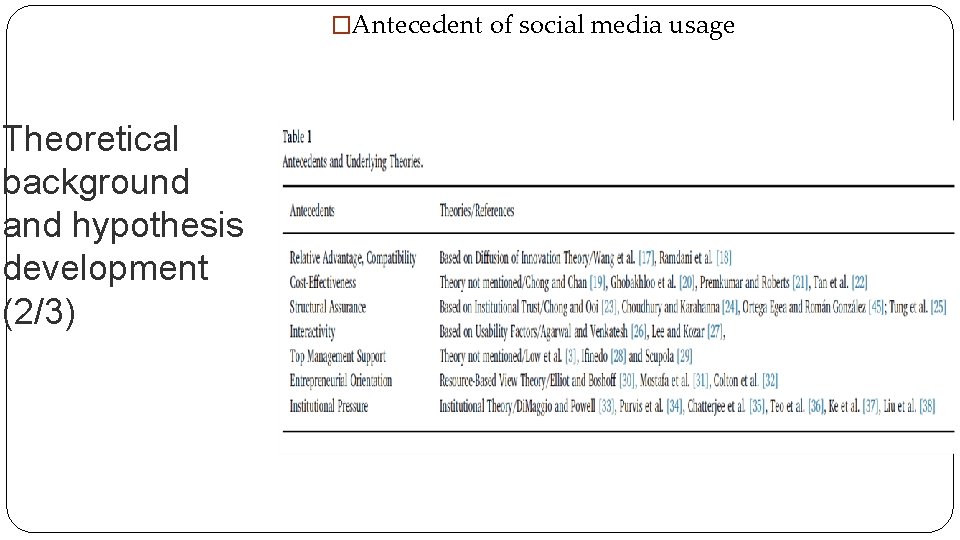 �Antecedent of social media usage Theoretical background and hypothesis development (2/3) 