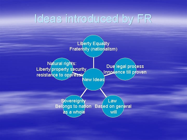 Ideas introduced by FR Liberty Equality Fraternity (nationalism) Natural rights: Due legal process Liberty Ideas introduced by FR Liberty Equality Fraternity (nationalism) Natural rights: Due legal process Liberty