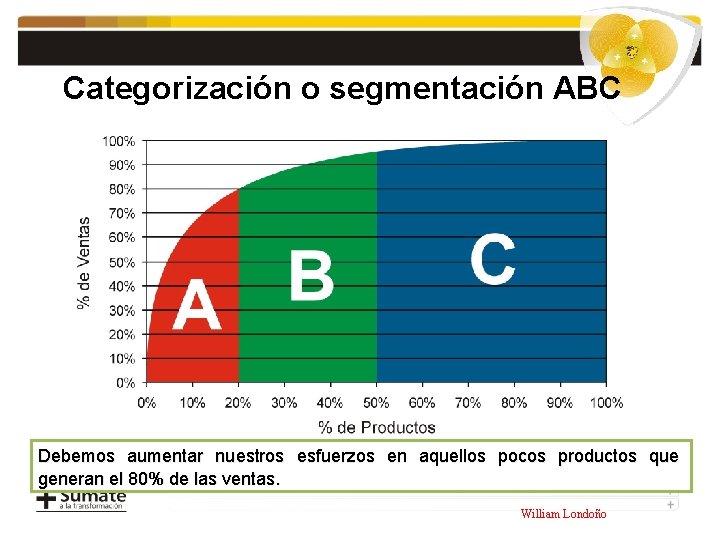 PROCESOS PRODUCTIVOS Por Cesar Ruiz Ingeniero Elctrico CENTRO