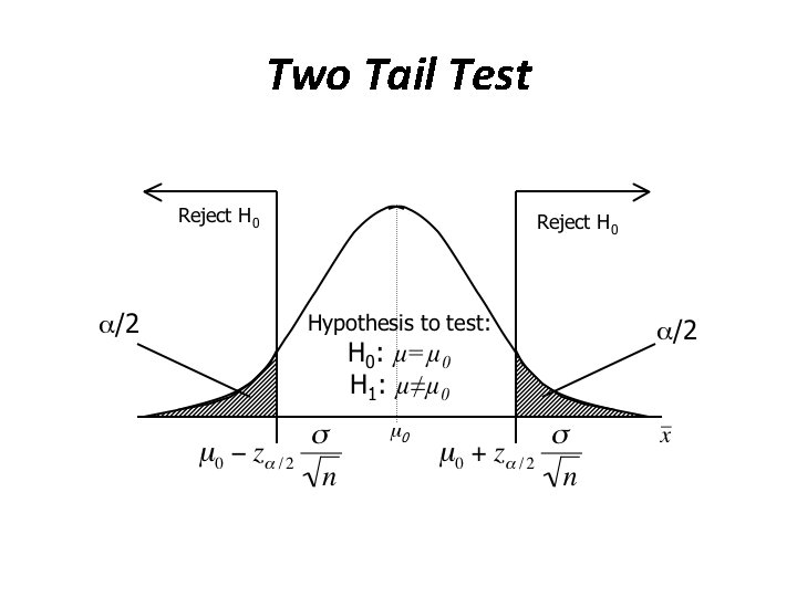 Two Tail Test 