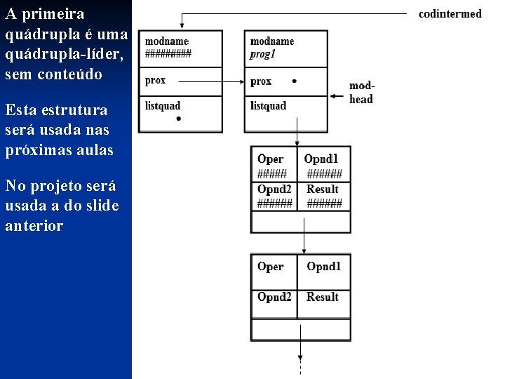 A primeira quádrupla é uma quádrupla-líder, sem conteúdo Esta estrutura será usada nas próximas A primeira quádrupla é uma quádrupla-líder, sem conteúdo Esta estrutura será usada nas próximas