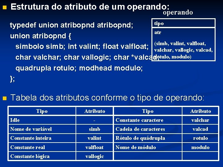 n Estrutura do atributo de um operando: operando tipo typedef union atribopnd; atr union n Estrutura do atributo de um operando: operando tipo typedef union atribopnd; atr union