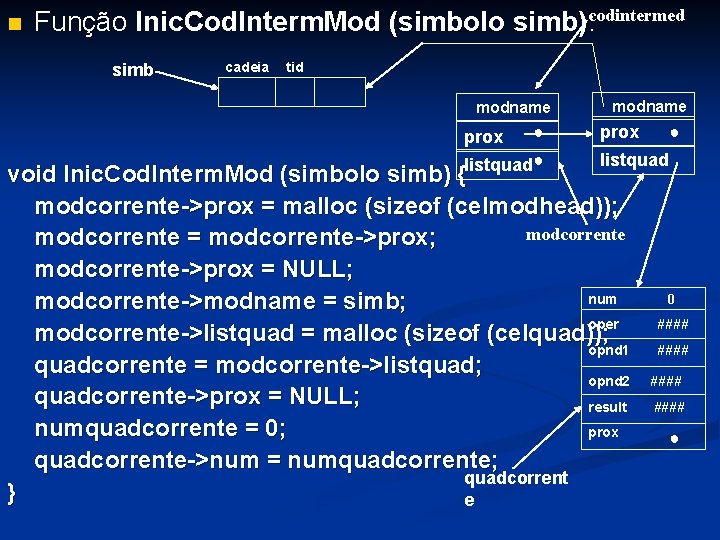 n Função Inic. Cod. Interm. Mod (simbolo simb): codintermed simb cadeia tid modname prox n Função Inic. Cod. Interm. Mod (simbolo simb): codintermed simb cadeia tid modname prox