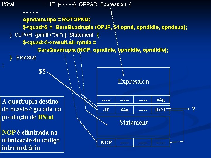 If. Stat : IF {- - -} OPPAR Expression { ----opndaux. tipo = ROTOPND; If. Stat : IF {- - -} OPPAR Expression { ----opndaux. tipo = ROTOPND;