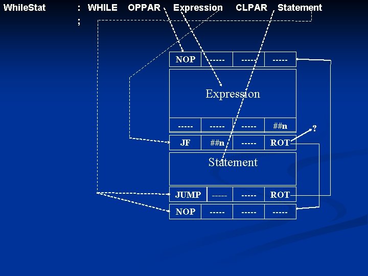 While. Stat : WHILE OPPAR Expression CLPAR Statement ; NOP ----- Expression ----- ##n