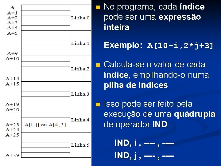 n No programa, cada índice pode ser uma expressão inteira Exemplo: A[10 -i, 2*j+3]