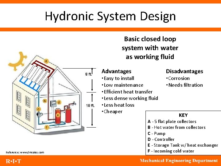 Hydronic System Design Basic closed loop system with water as working fluid Advantages •