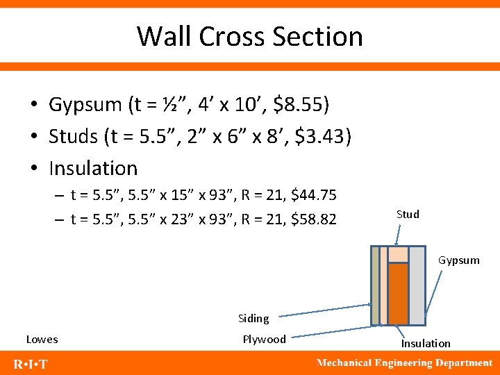 Wall Cross Section • Gypsum (t = ½”, 4’ x 10’, $8. 55) •