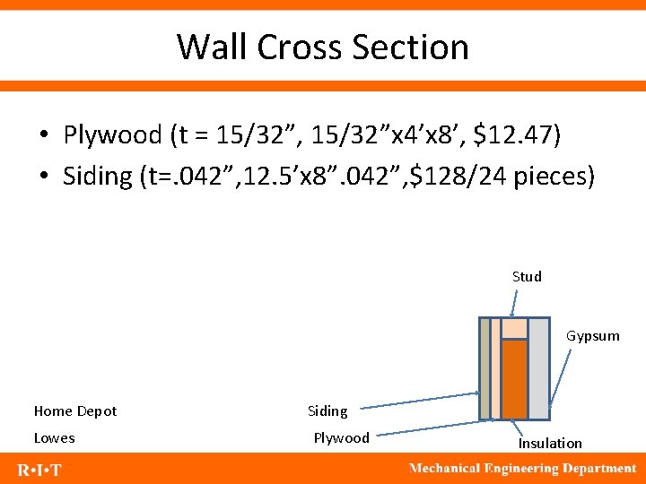 Wall Cross Section • Plywood (t = 15/32”, 15/32”x 4’x 8’, $12. 47) •