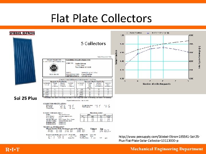 Flat Plate Collectors 5 Collectors Sol 25 Plus http: //www. pexsupply. com/Stiebel-Eltron-185541 -Sol-25 Plus-Flat-Plate-Solar-Collector-10113000