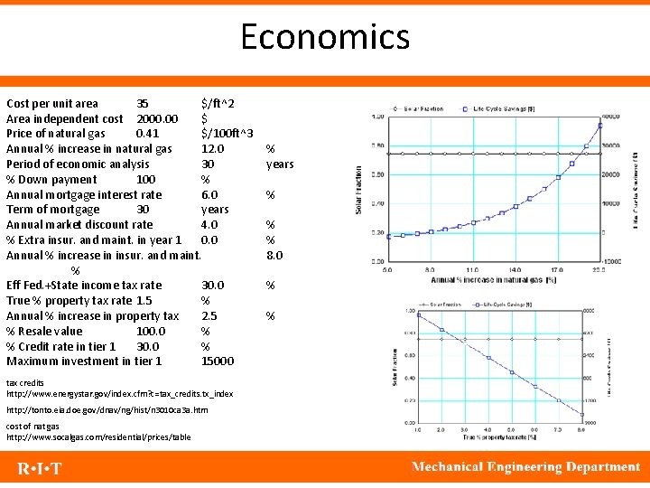 Economics Cost per unit area 35 $/ft^2 Area independent cost 2000. 00 $ Price