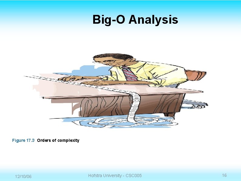 Big-O Analysis Figure 17. 3 Orders of complexity 12/10/06 Hofstra University - CSC 005