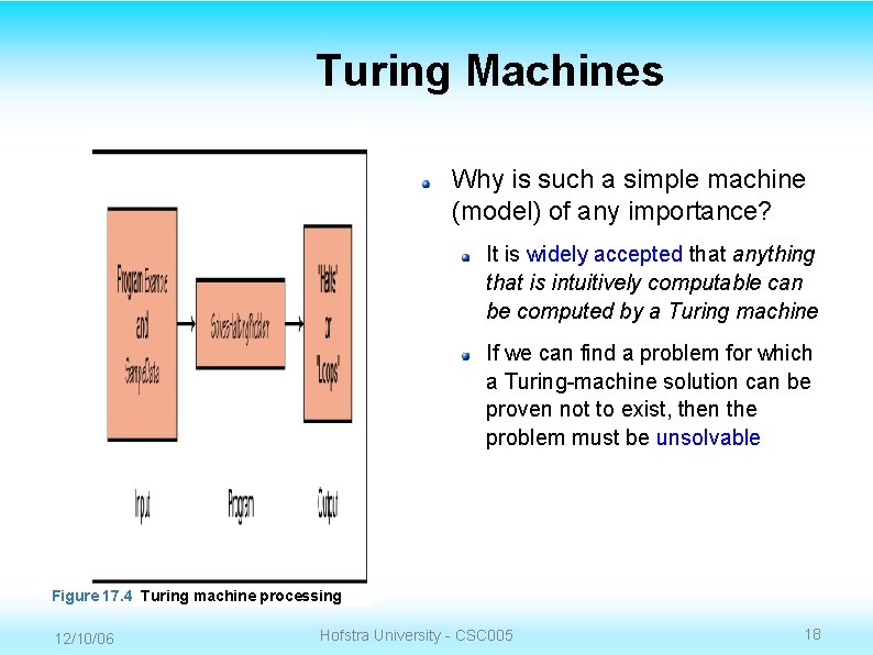 Turing Machines Why is such a simple machine (model) of any importance? It is