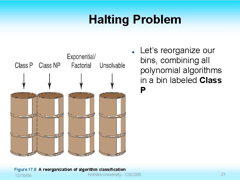 Halting Problem Let’s reorganize our bins, combining all polynomial algorithms in a bin labeled