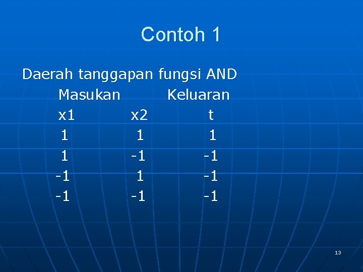 Contoh 1 Daerah tanggapan fungsi AND Masukan Keluaran x 1 x 2 t 1