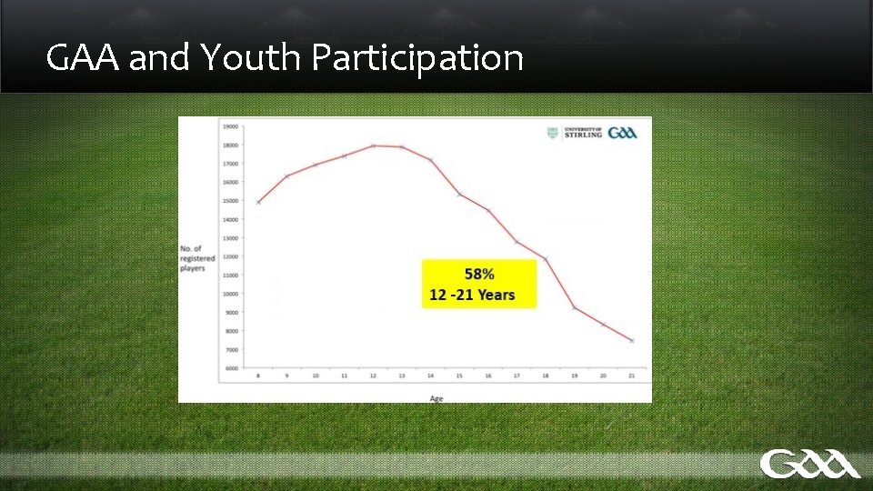 GAA and Youth Participation 