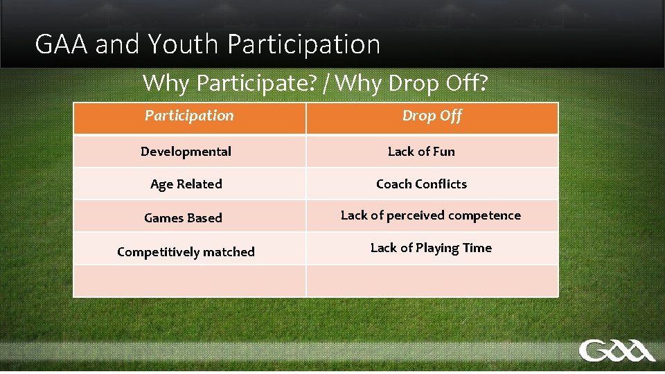 GAA and Youth Participation Why Participate? / Why Drop Off? Participation Drop Off Developmental