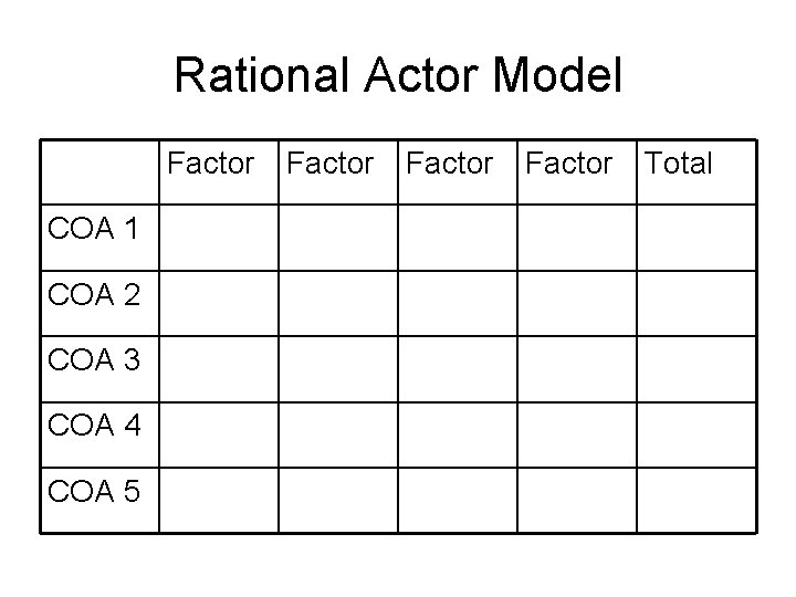 Rational Actor Model Factor COA 1 COA 2 COA 3 COA 4 COA 5