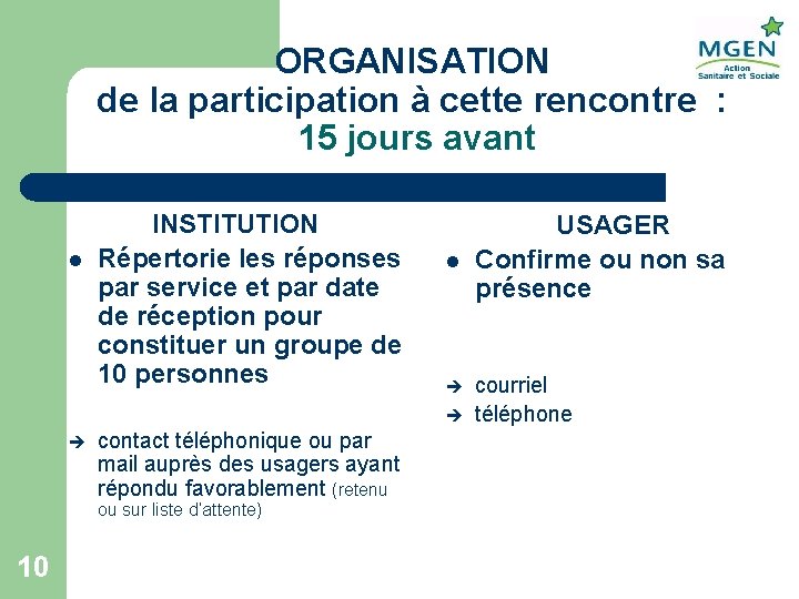 ORGANISATION de la participation à cette rencontre : 15 jours avant l INSTITUTION Répertorie