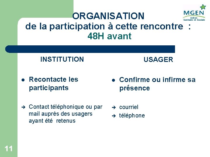 ORGANISATION de la participation à cette rencontre : 48 H avant INSTITUTION 11 USAGER