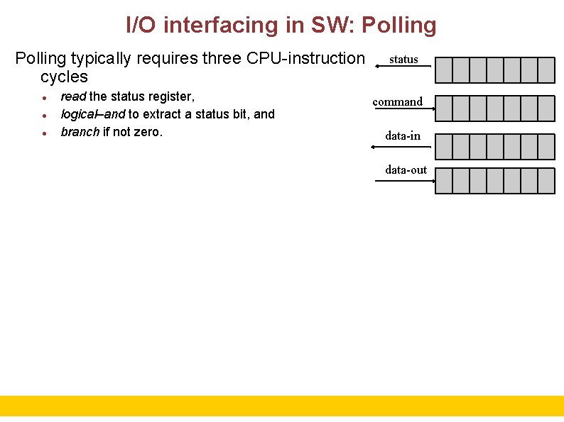 I/O interfacing in SW: Polling typically requires three CPU-instruction cycles read the status register,