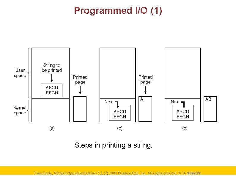 Programmed I/O (1) Steps in printing a string. Tanenbaum, Modern Operating Systems 3 e,