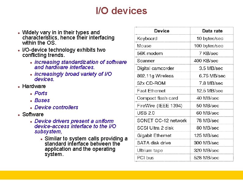 I/O devices Widely vary in in their types and characteristics, hence their interfacing within