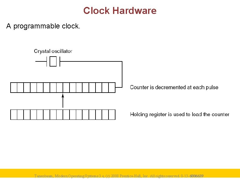 Clock Hardware A programmable clock. Tanenbaum, Modern Operating Systems 3 e, (c) 2008 Prentice-Hall,