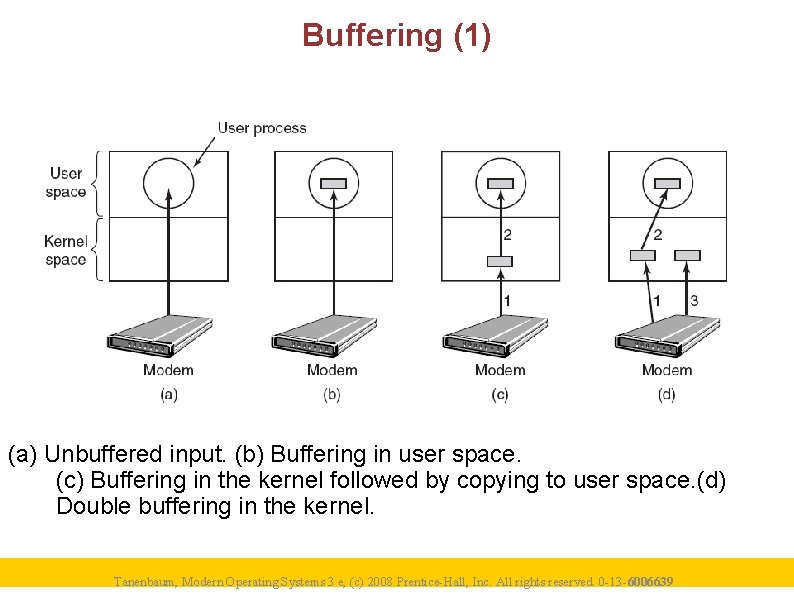 Buffering (1) (a) Unbuffered input. (b) Buffering in user space. (c) Buffering in the