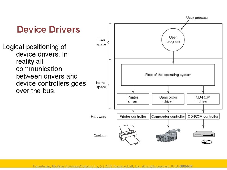 Device Drivers Logical positioning of device drivers. In reality all communication between drivers and