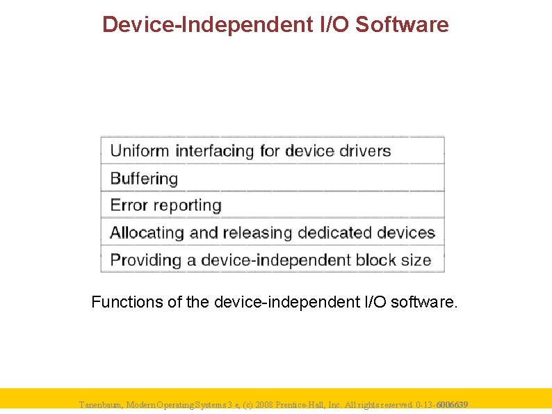 Device-Independent I/O Software Functions of the device-independent I/O software. Tanenbaum, Modern Operating Systems 3