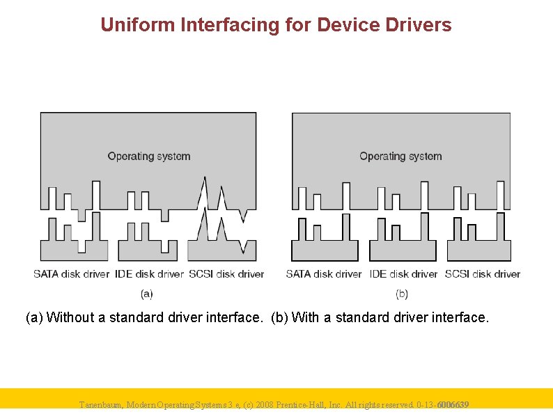 Uniform Interfacing for Device Drivers (a) Without a standard driver interface. (b) With a