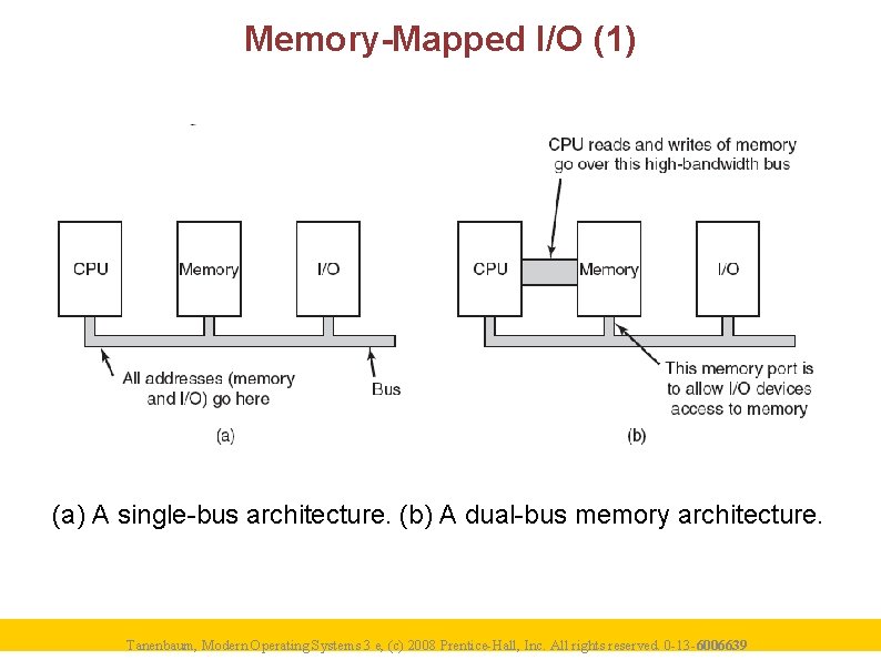 Memory-Mapped I/O (1) (a) A single-bus architecture. (b) A dual-bus memory architecture. Tanenbaum, Modern