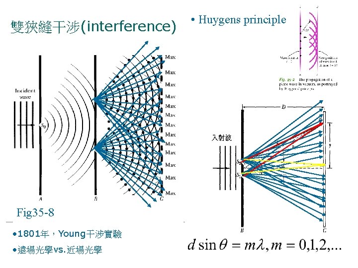 雙狹縫干涉(interference) Fig 35 -8 • 1801年，Young干涉實驗 • 遠場光學vs. 近場光學 • Huygens principle 