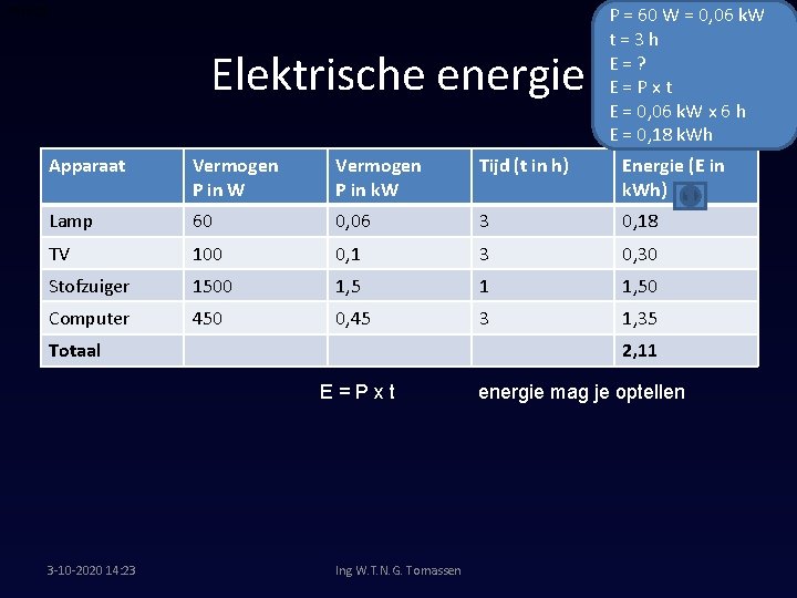 00: 25 Elektrische energie P = 60 W = 0, 06 k. W t