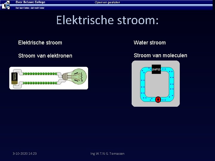 Open en gesloten Elektrische stroom: Elektrische stroom Water stroom Stroom van elektronen Stroom van