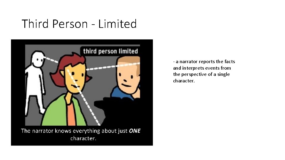 Third Person - Limited - a narrator reports the facts and interprets events from