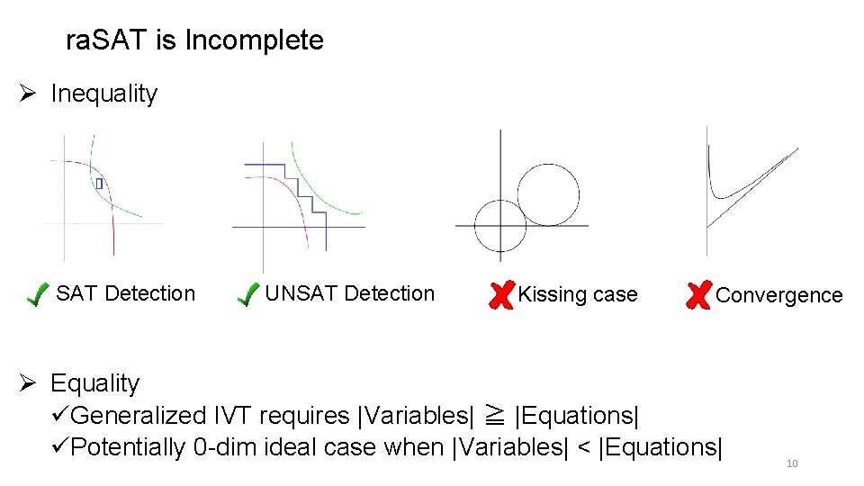 ra. SAT is Incomplete Ø Inequality SAT Detection UNSAT Detection Kissing case Convergence Ø
