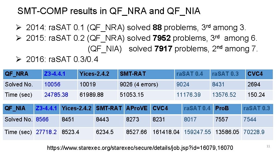 SMT-COMP results in QF_NRA and QF_NIA Ø 2014: ra. SAT 0. 1 (QF_NRA) solved