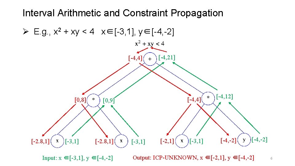 Interval Arithmetic and Constraint Propagation Ø E. g. , x 2 + xy <